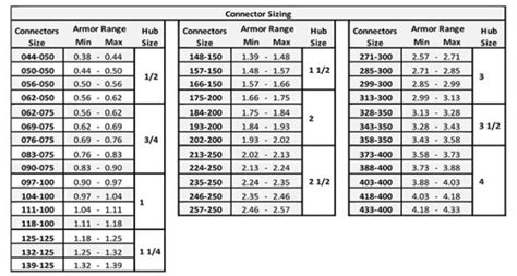 romex wire connector for metal box|romex clamp size chart.